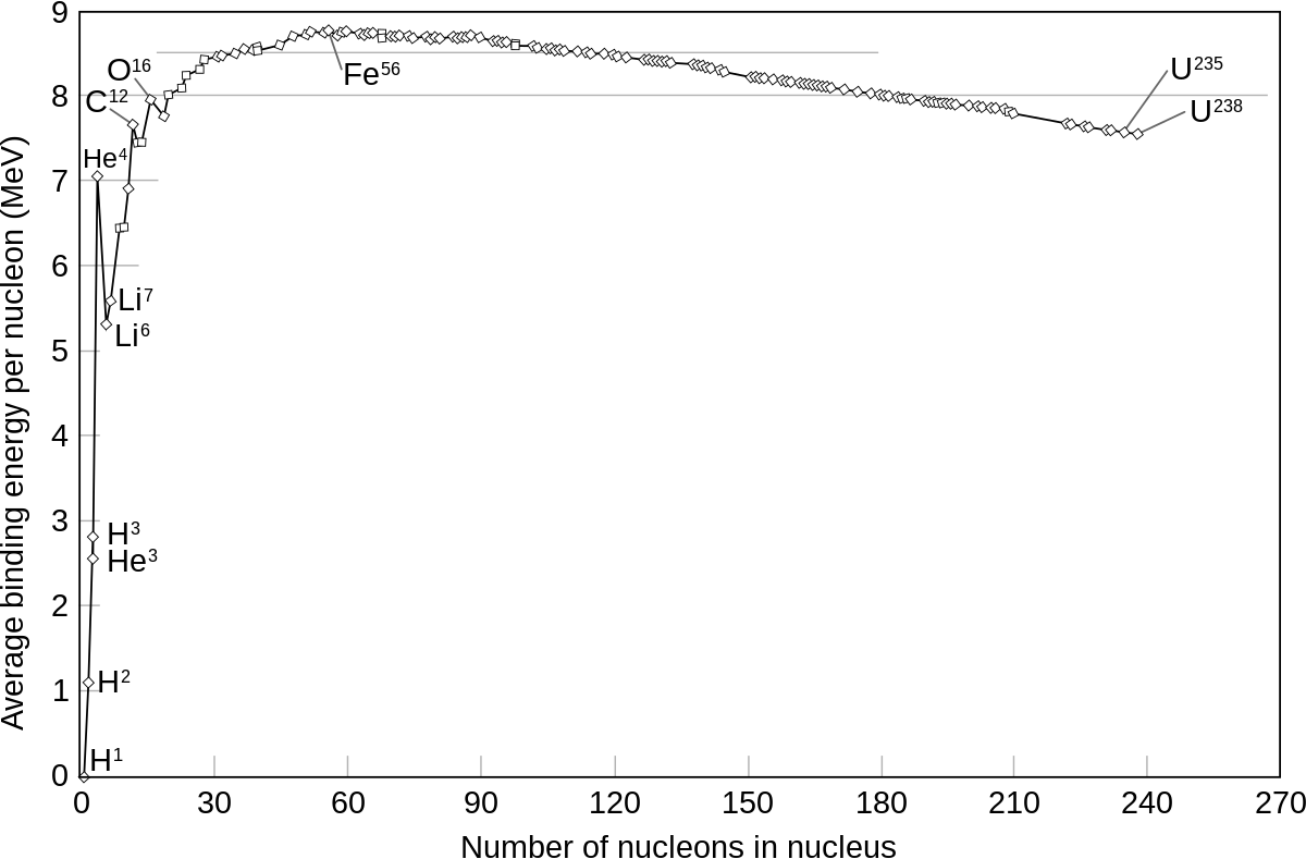 Combustion du silicium