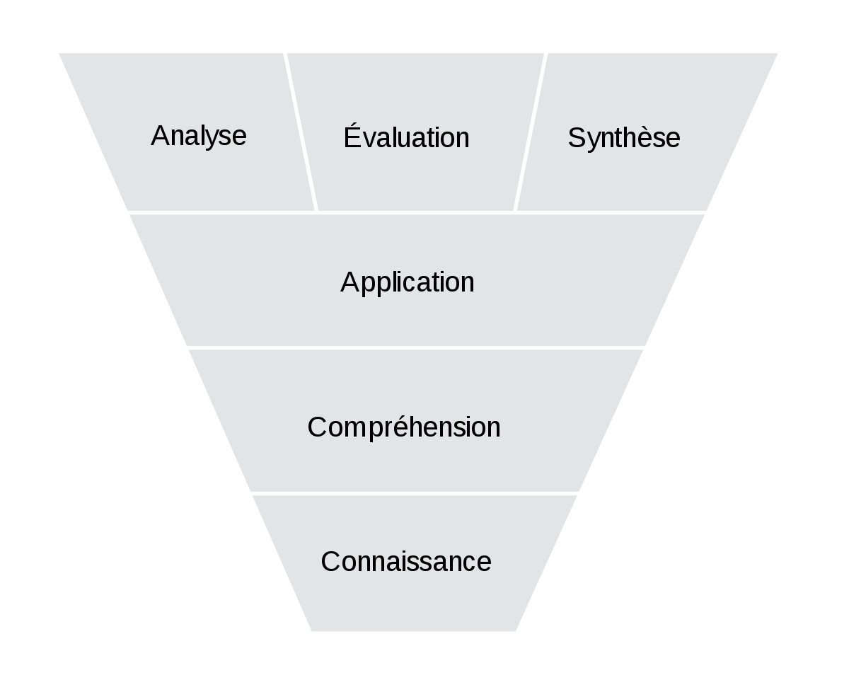 Taxonomie de Bloom