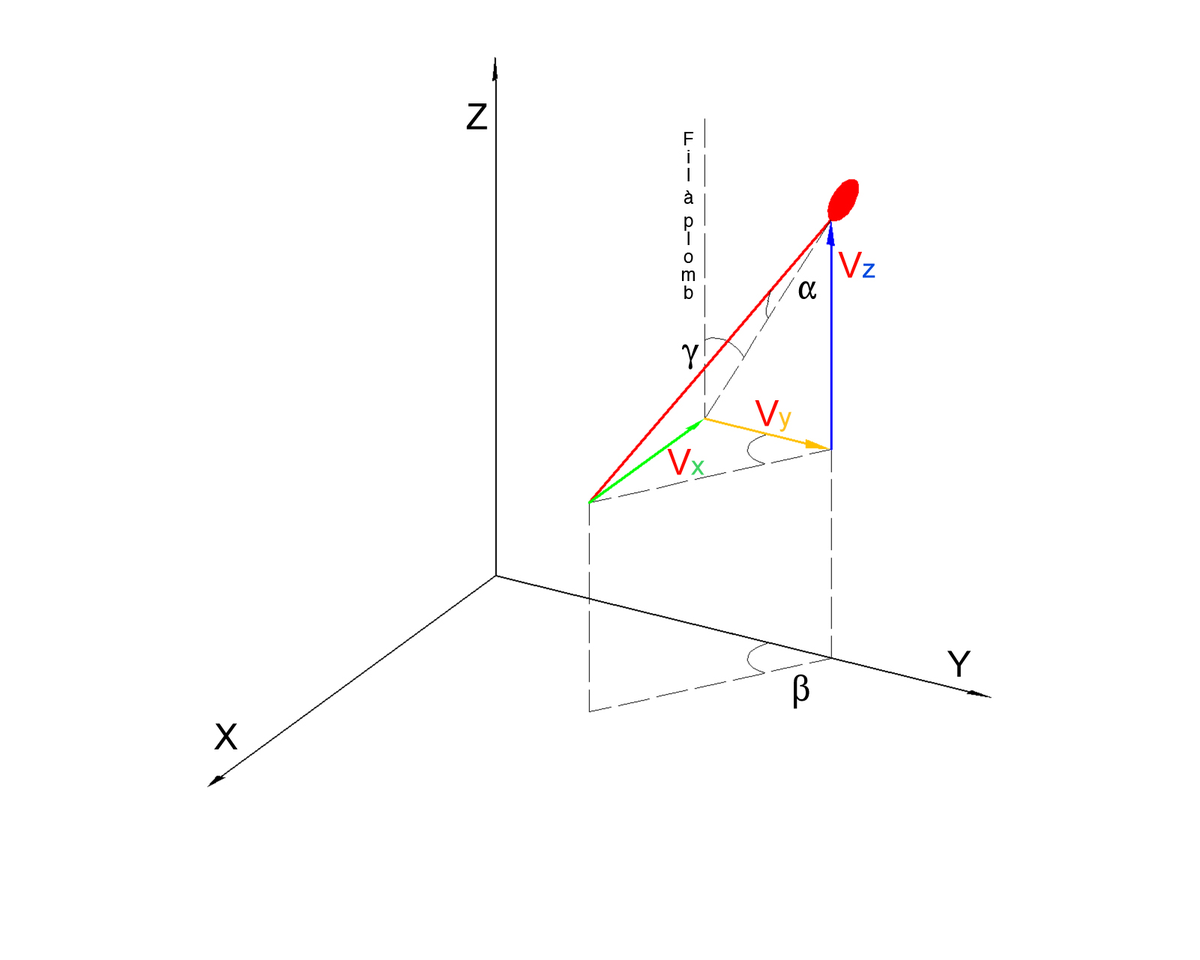 Analyse de traces de sang