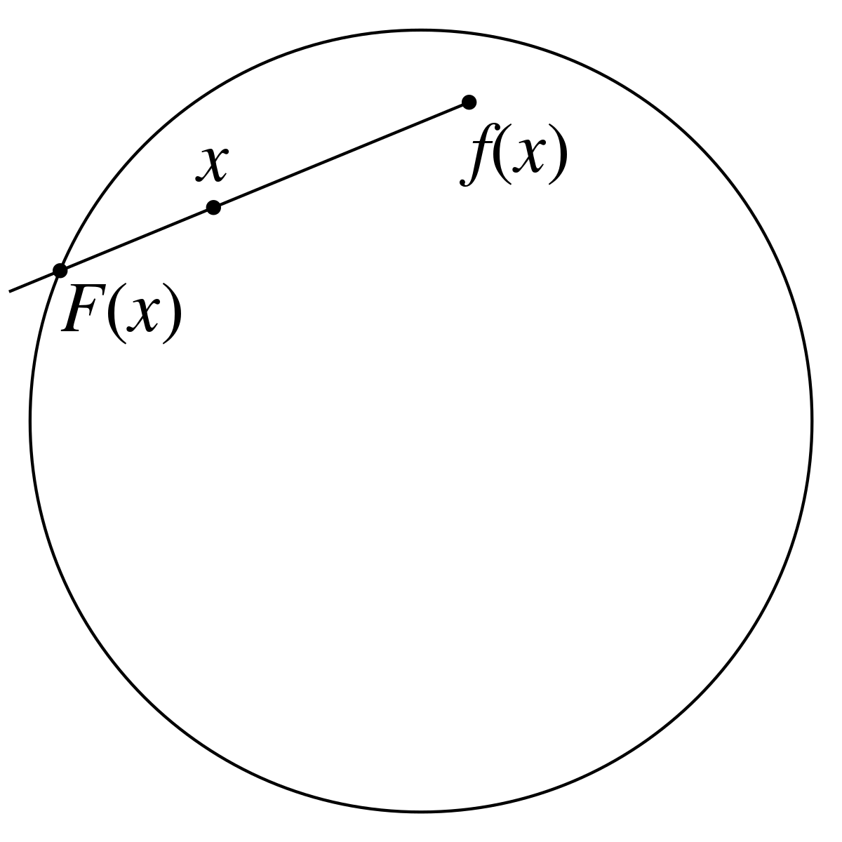 Brouwer fixed point theorem retraction.svg