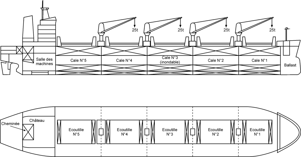 Plan d'ensemble d'un Panamax