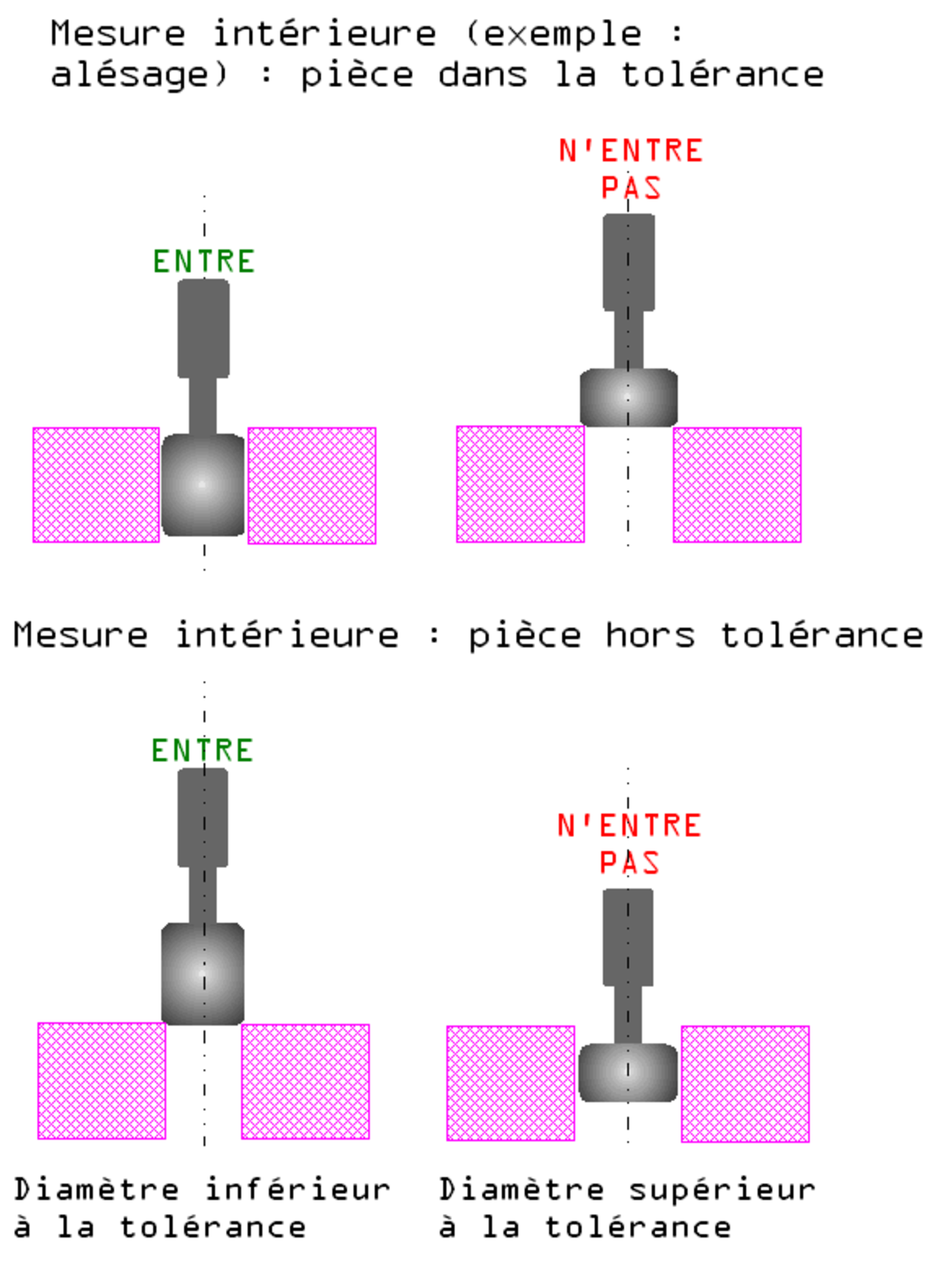 Calibre à limites