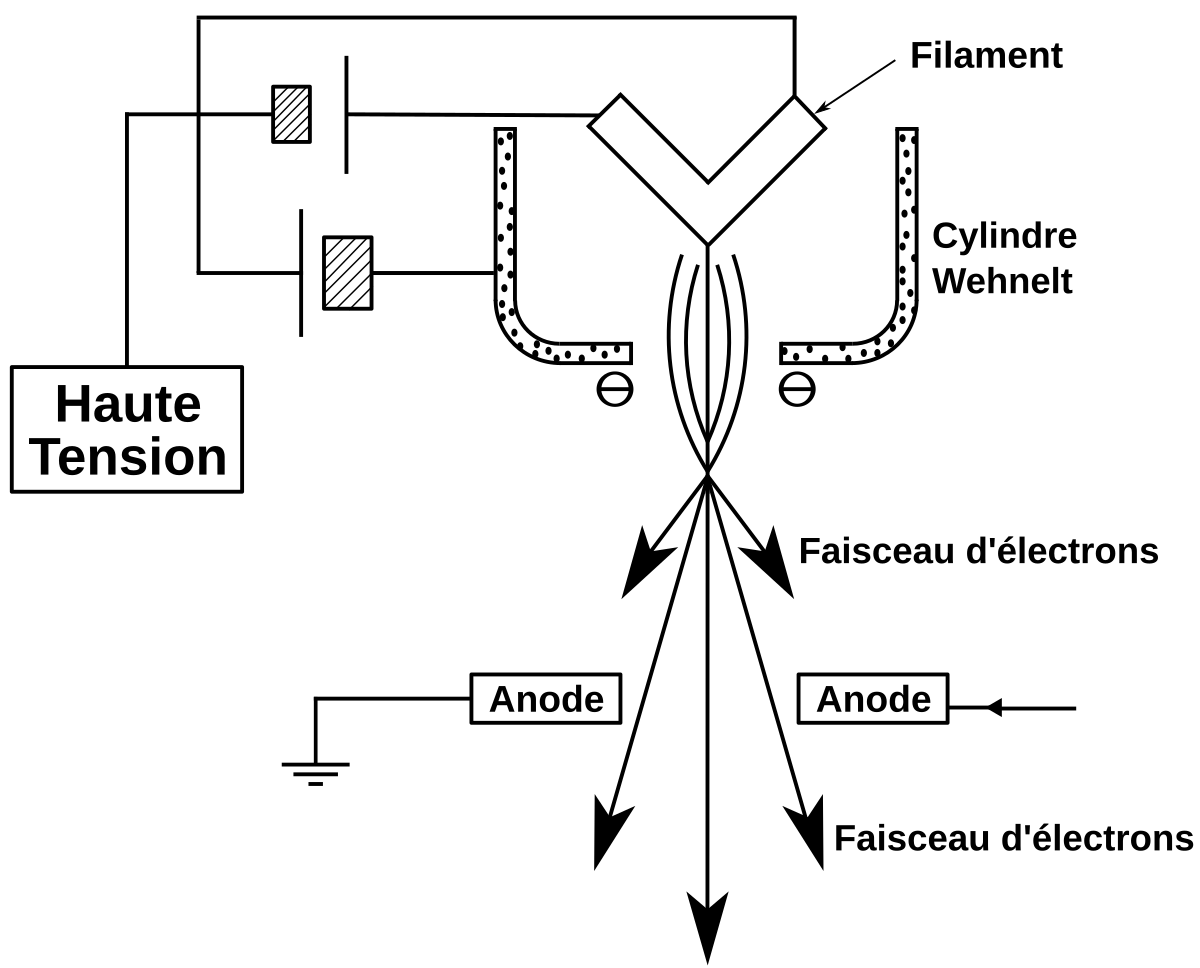 Canon à électrons