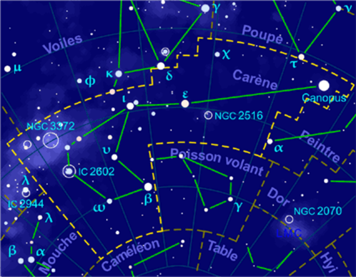 Carène (constellation)