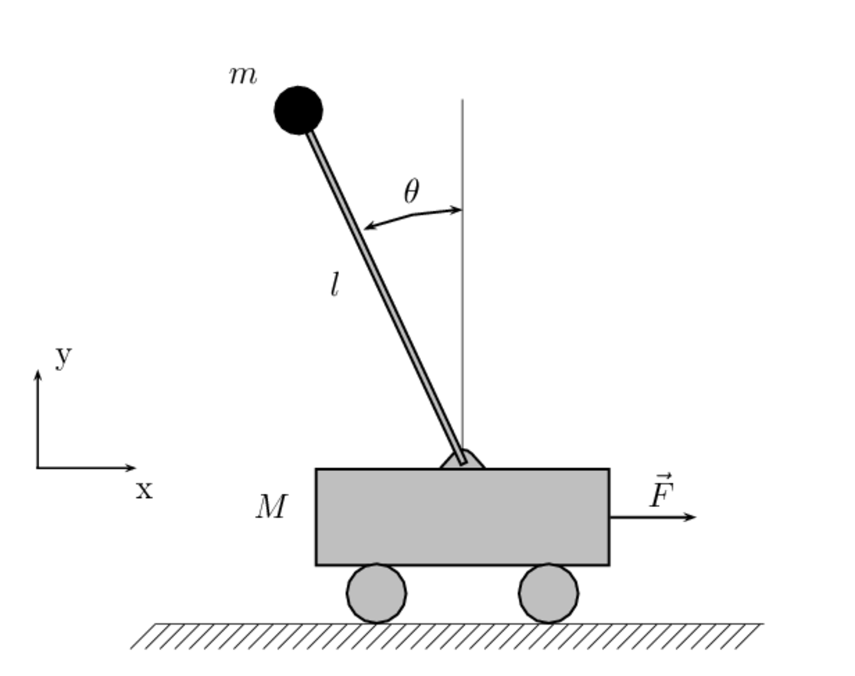 Pendule inversé