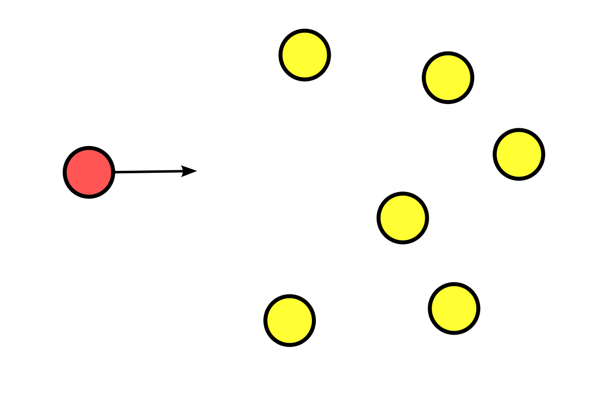 Multicast