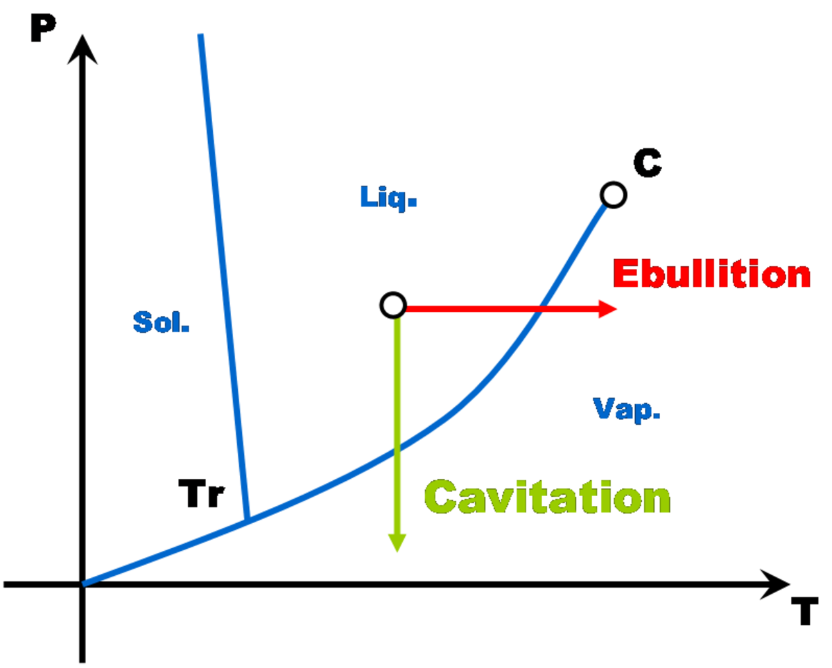 Cavitation