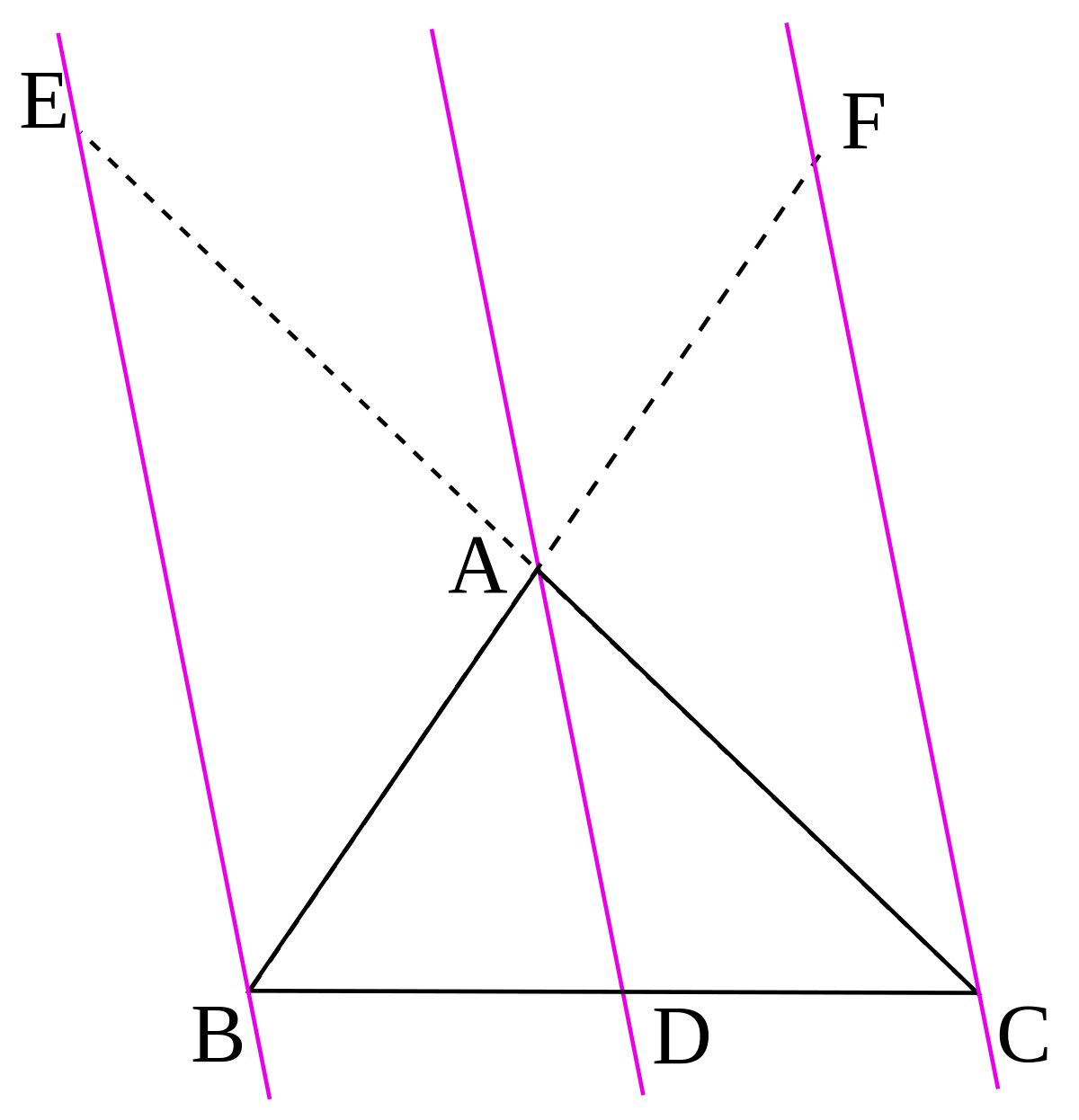 CevaParallel.svg