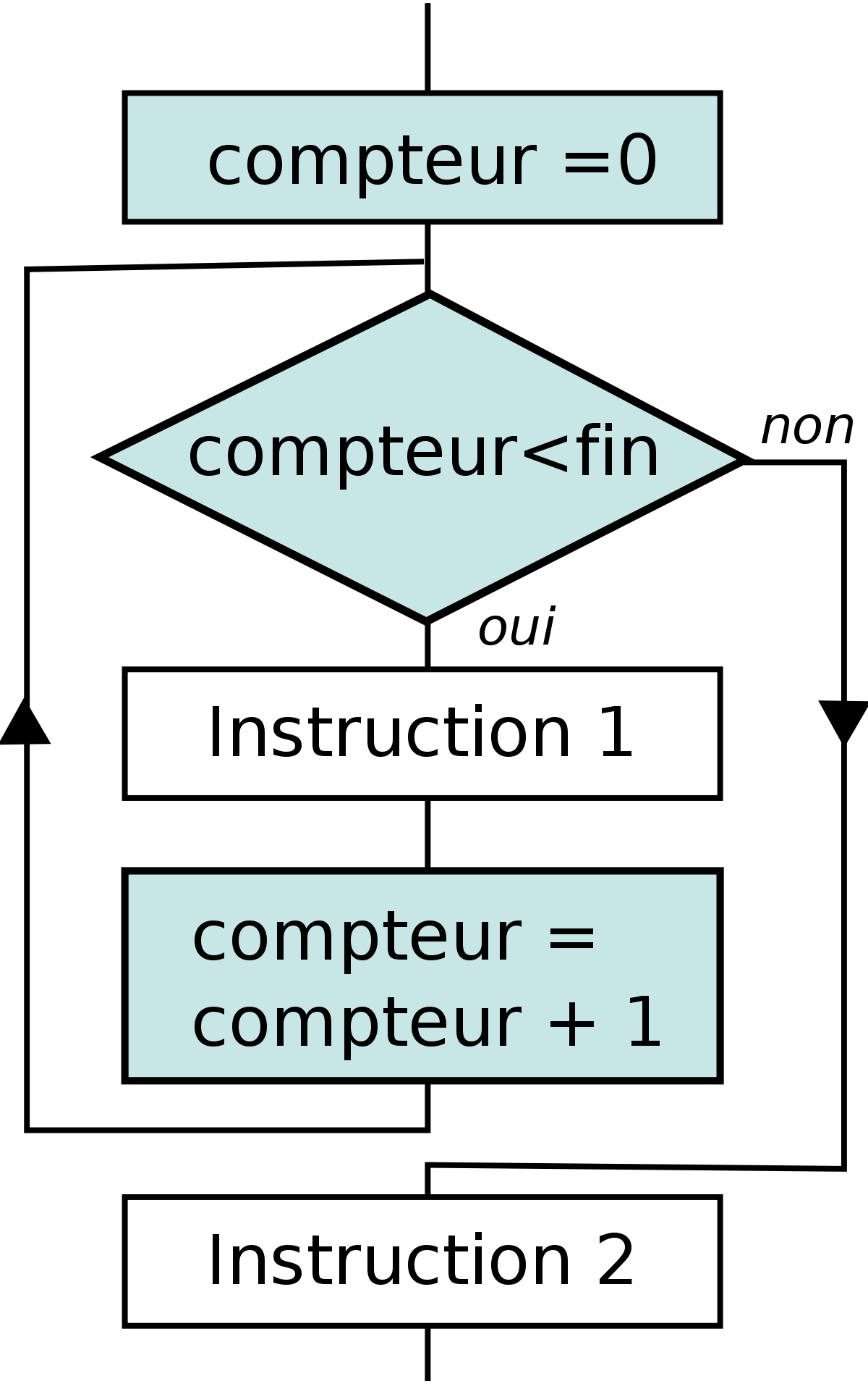Cf-for-fr.svg