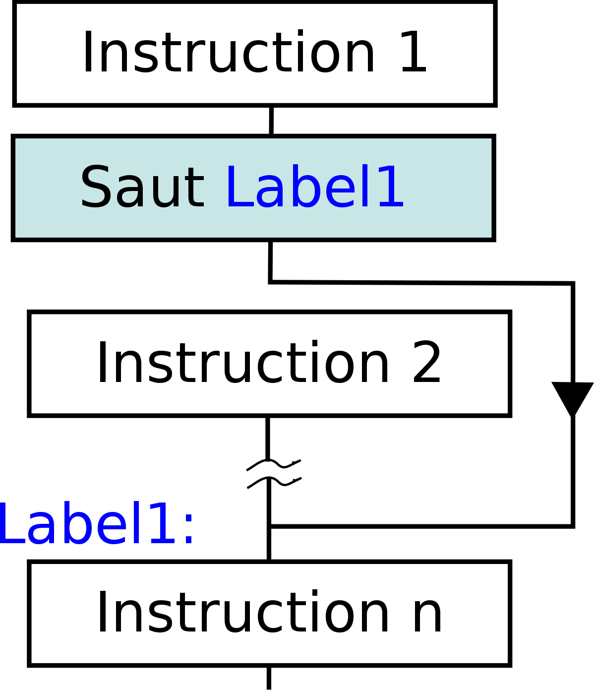 Cf-goto-fr.svg