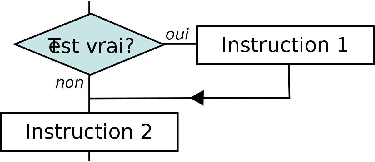 Cf-if-fr.svg