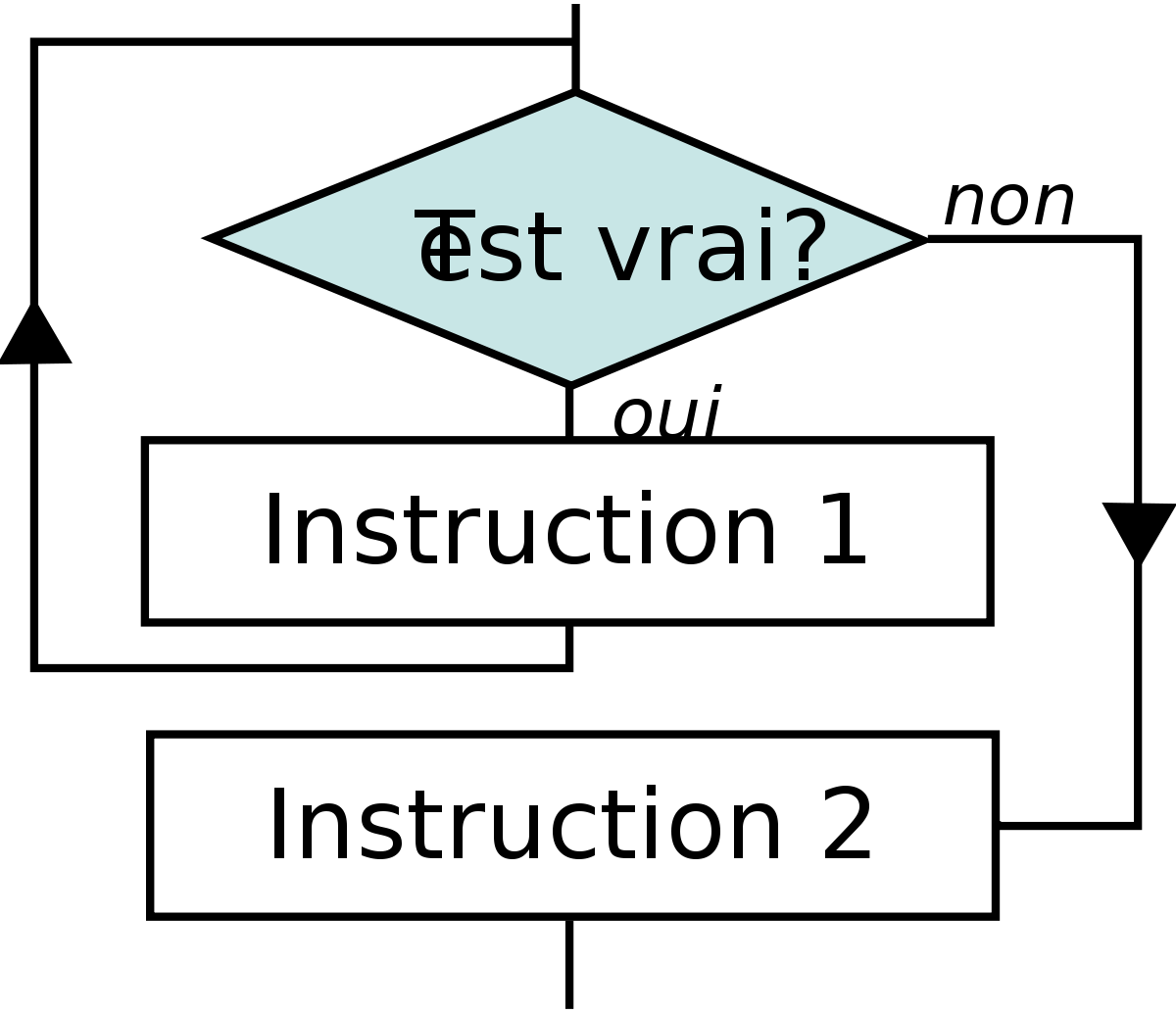 Cf-while-fr.svg