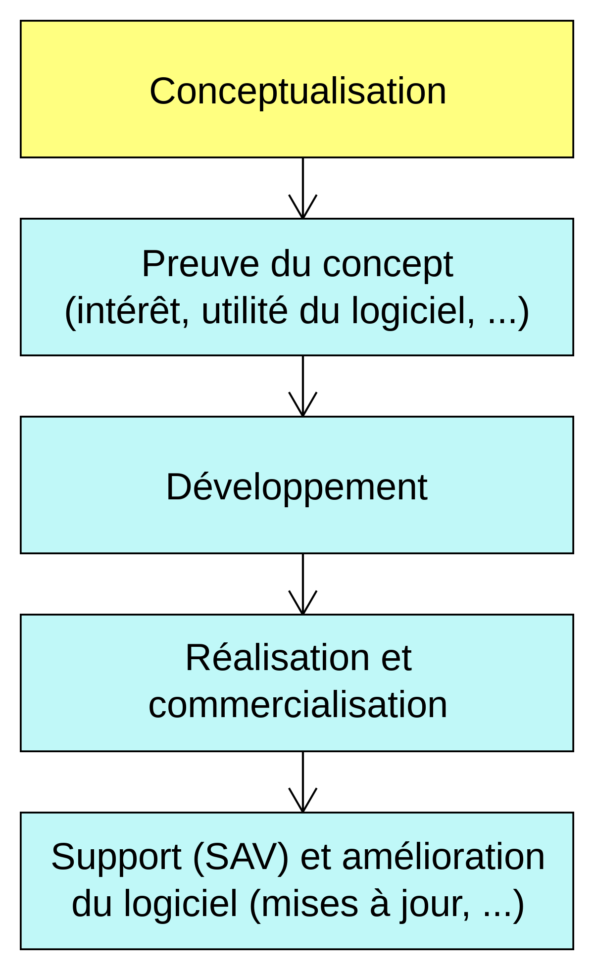 Logiciel