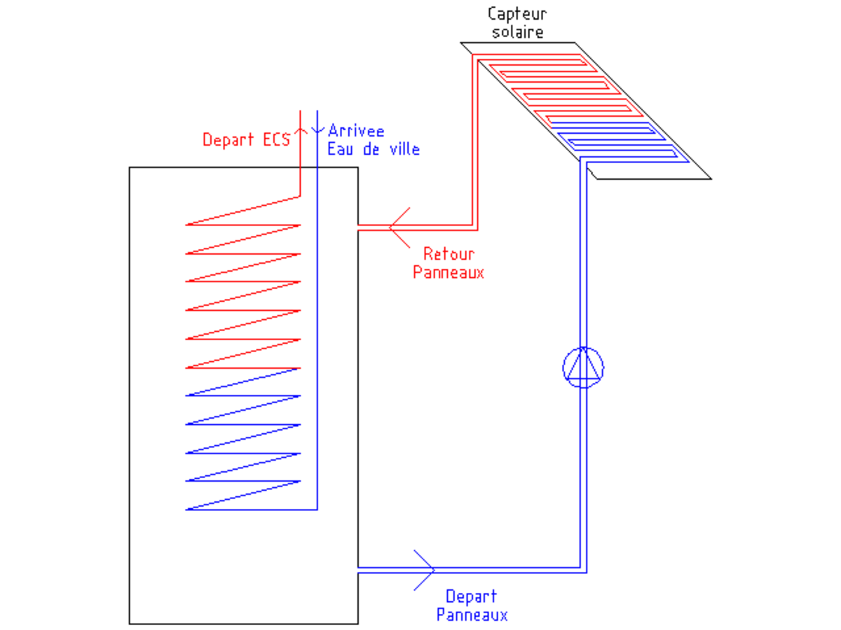 Matériau à changement de phase (thermique)