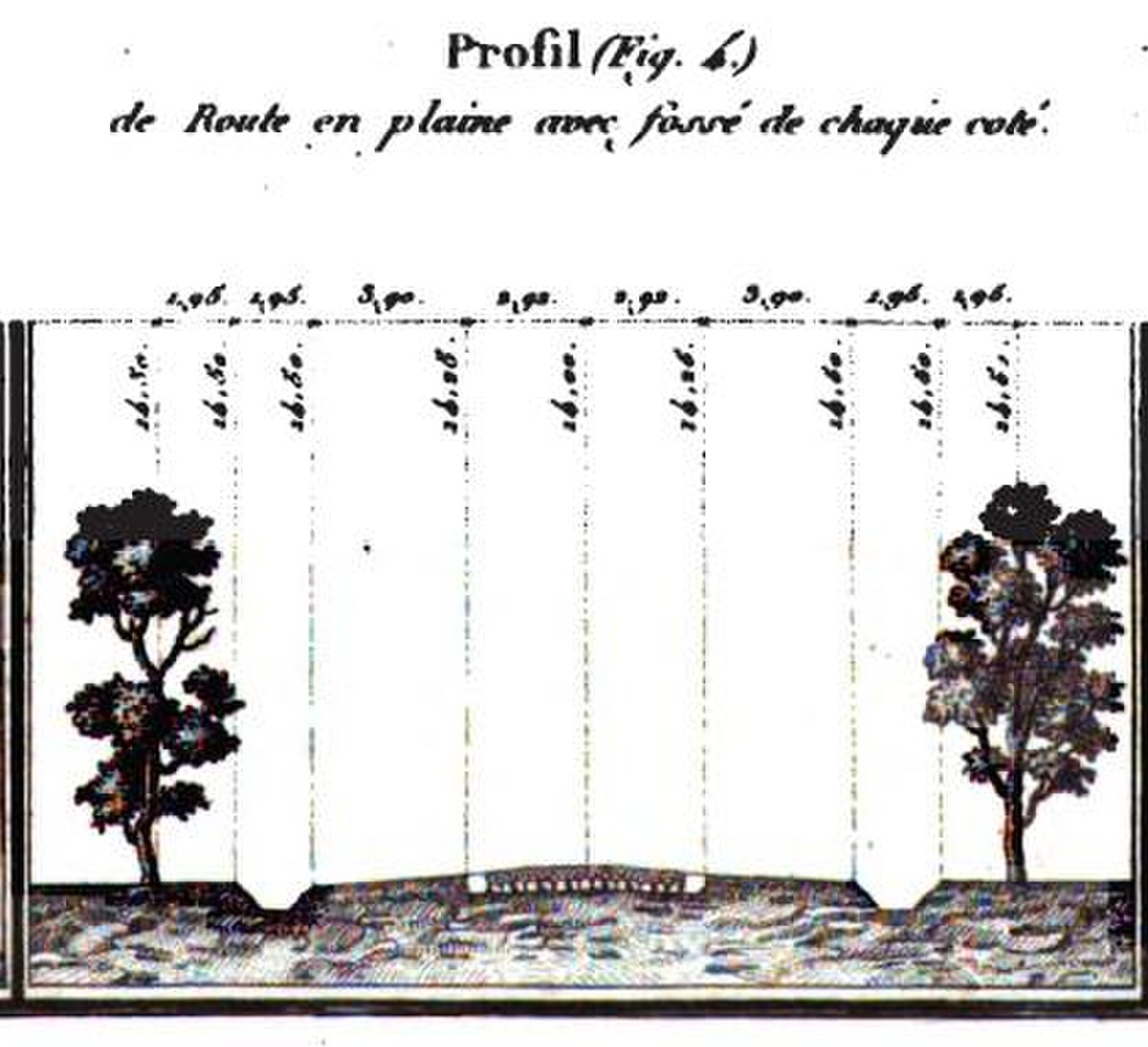 Histoire des techniques d'empierrement des chaussées