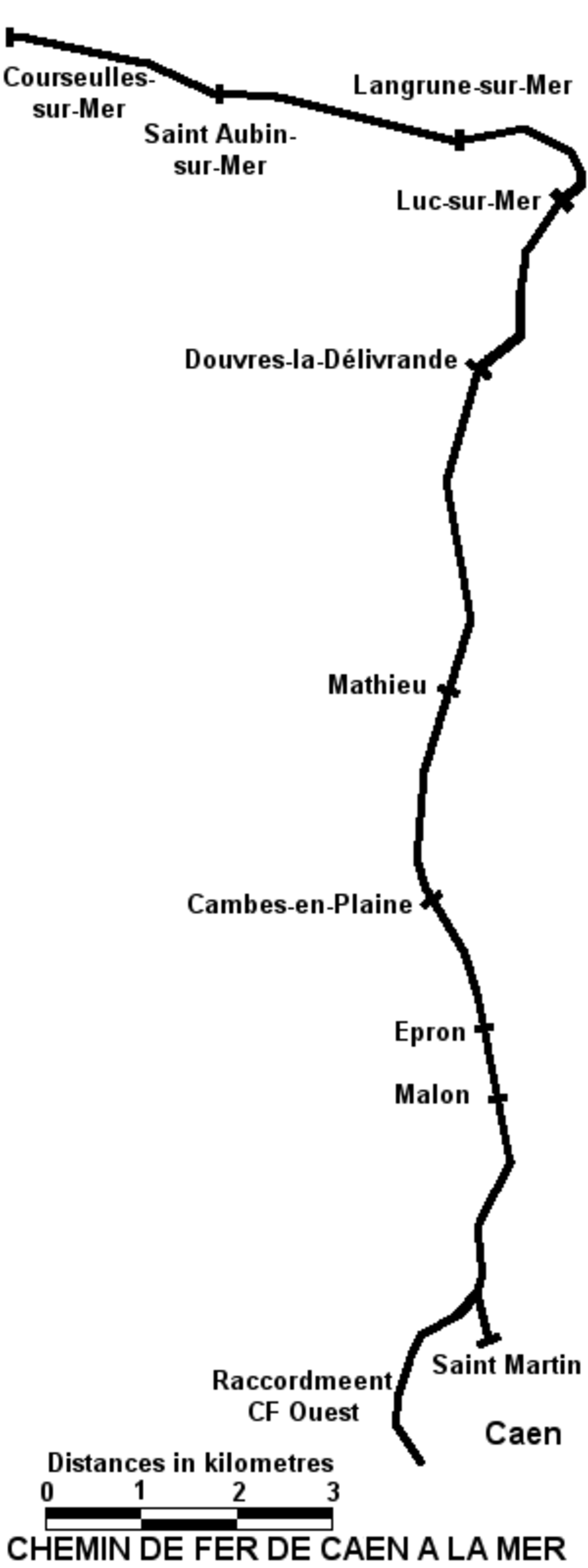 Plan de la ligne