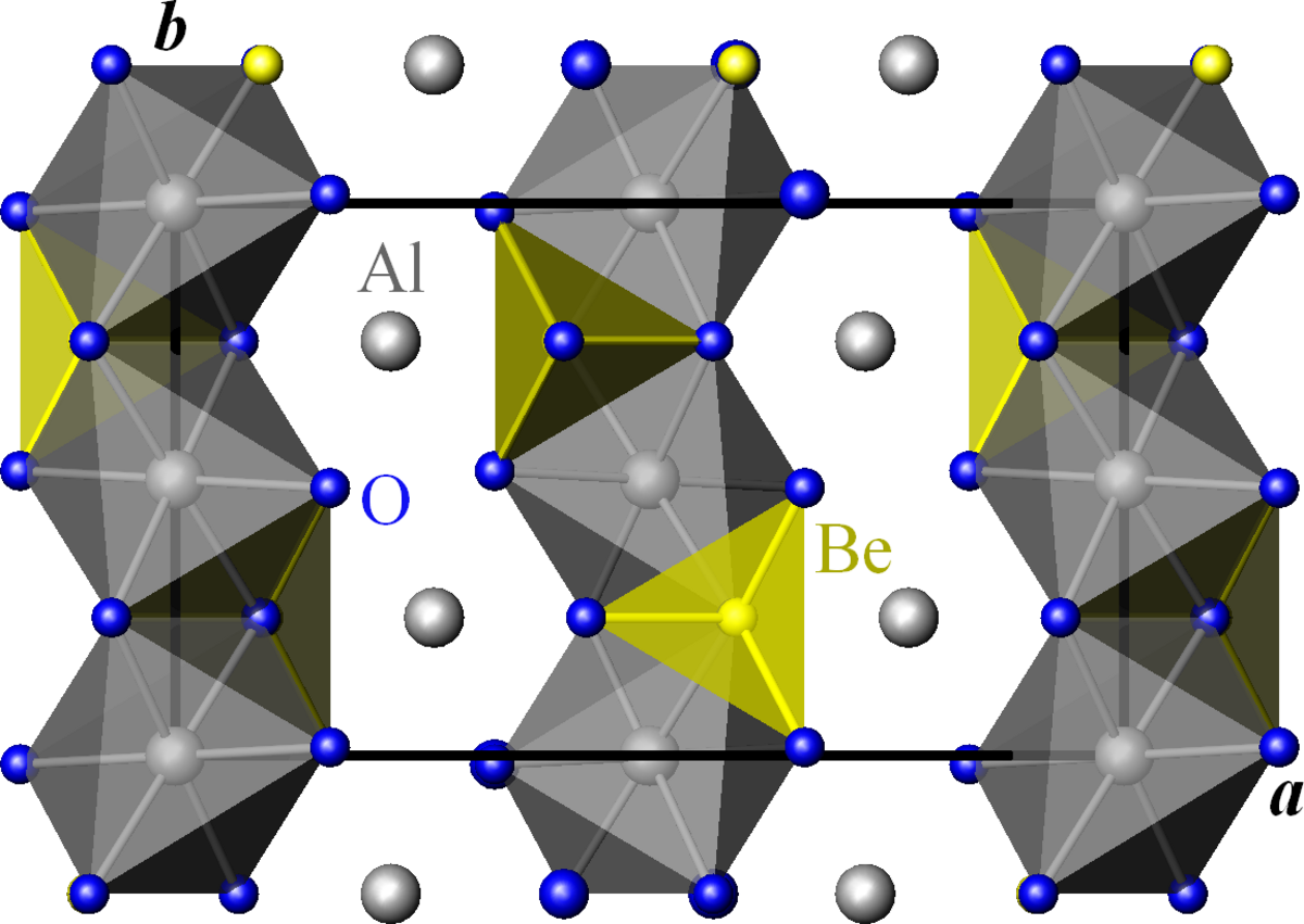 Chrysobéryl