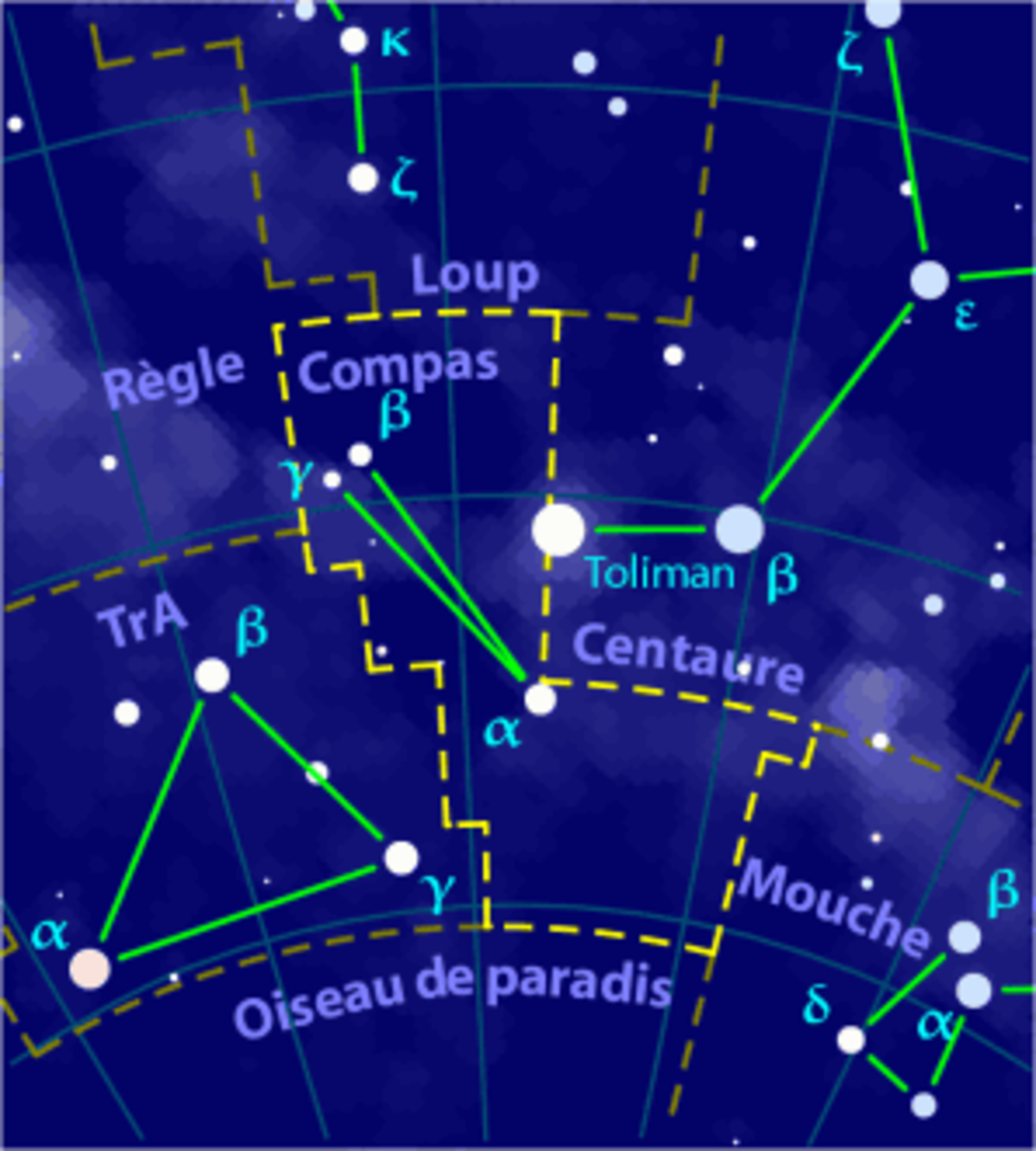 Compas (constellation)