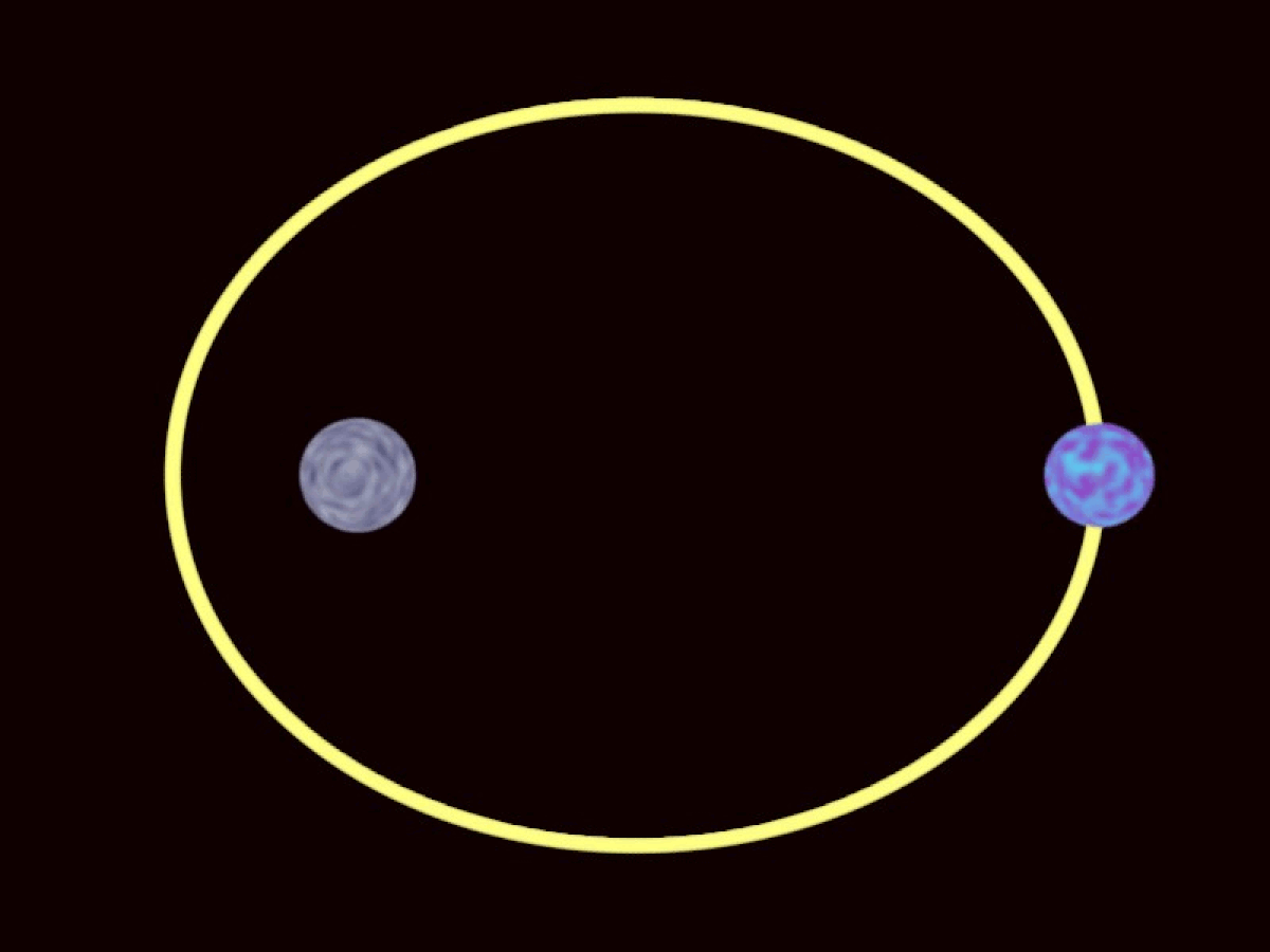 Classical Kepler orbit e0.6 light.gif