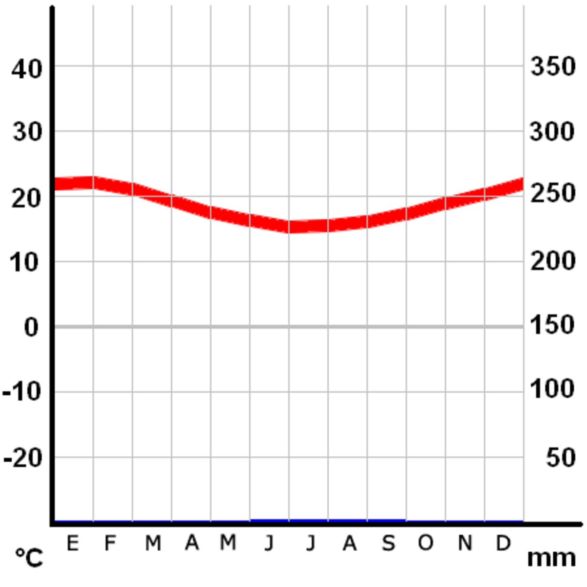 Climograma Arica.png