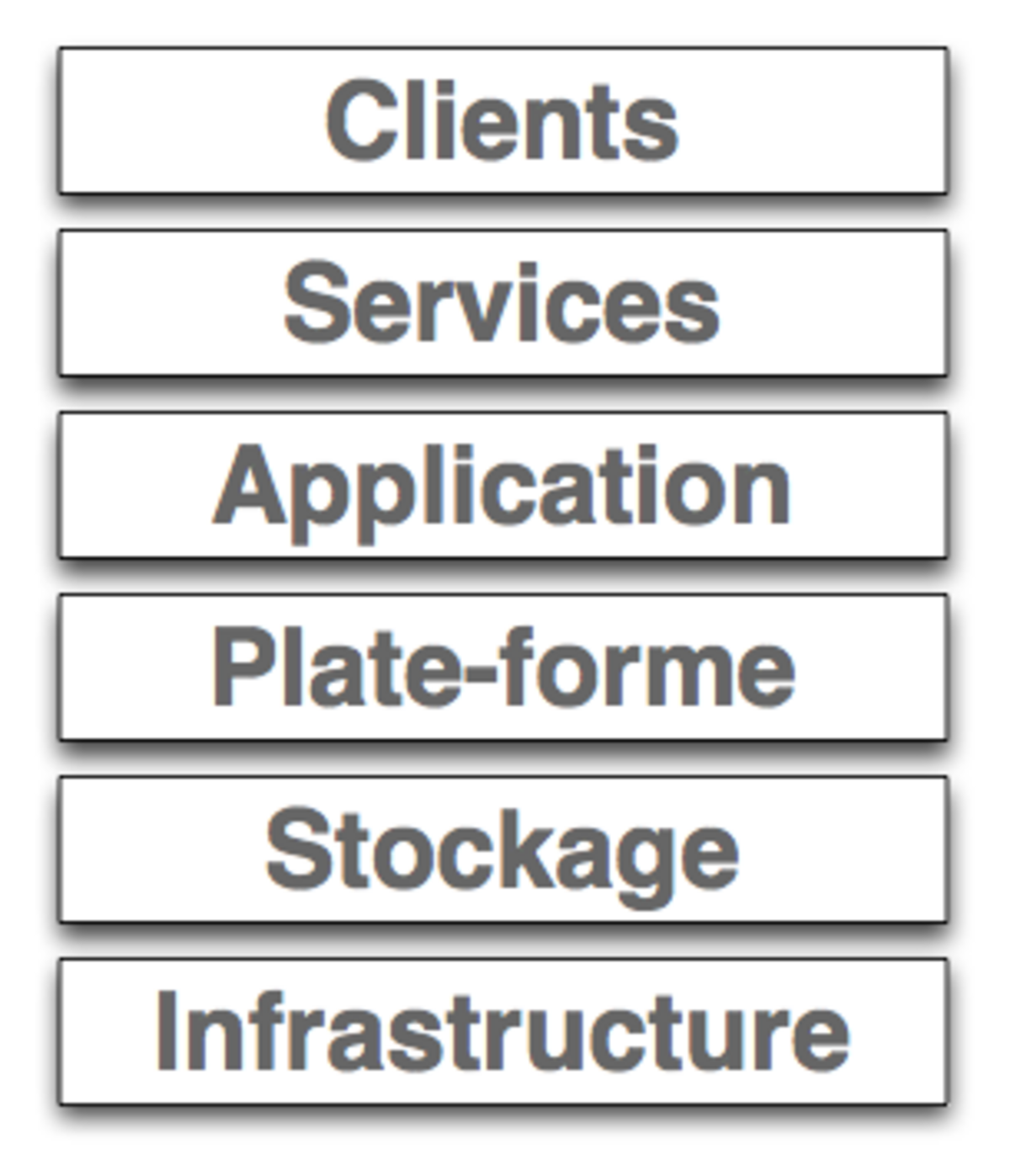 Cloud computing