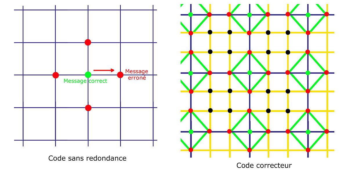 Code cyclique