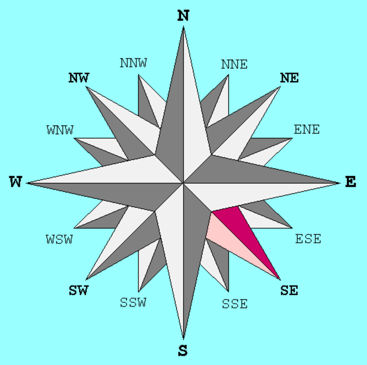 Sud-Est