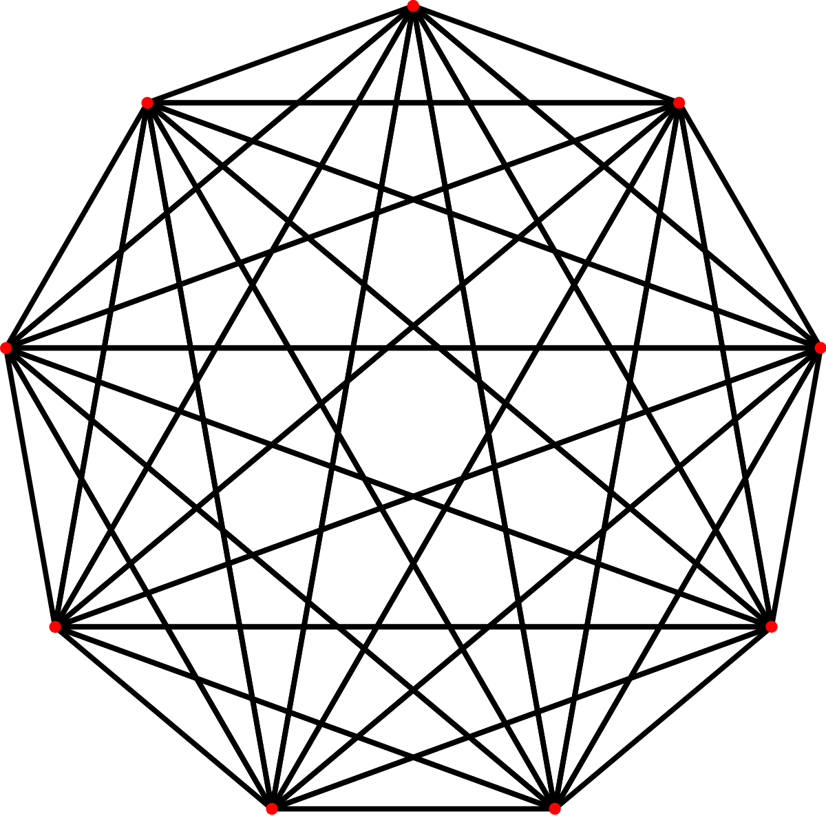 Complete graph K9.svg