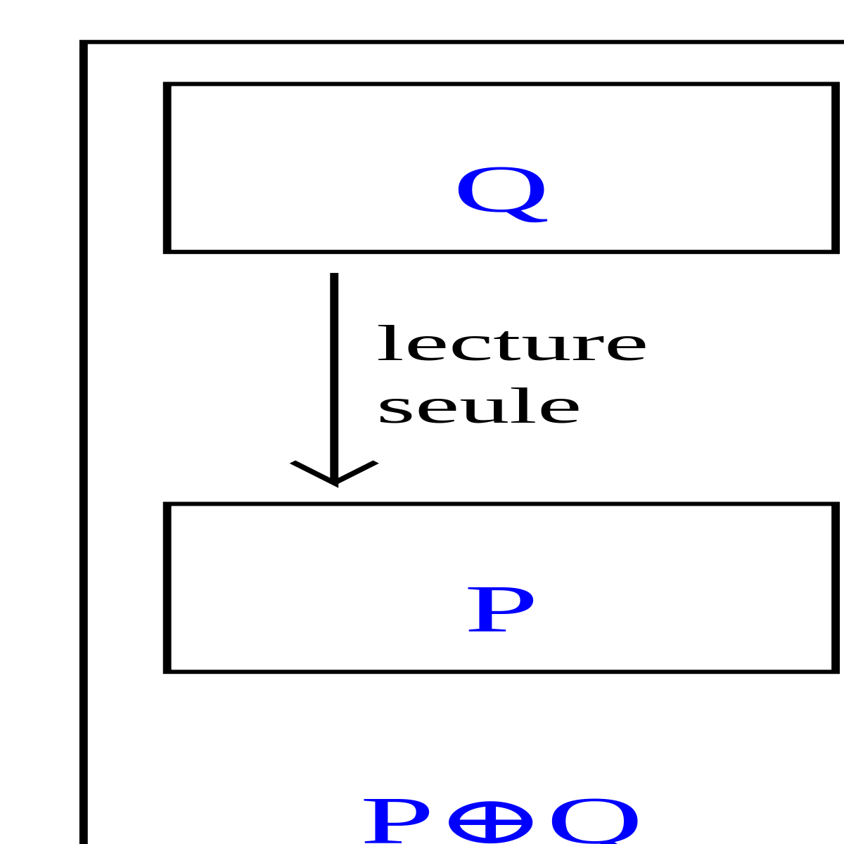 deux algorithmes composés en un