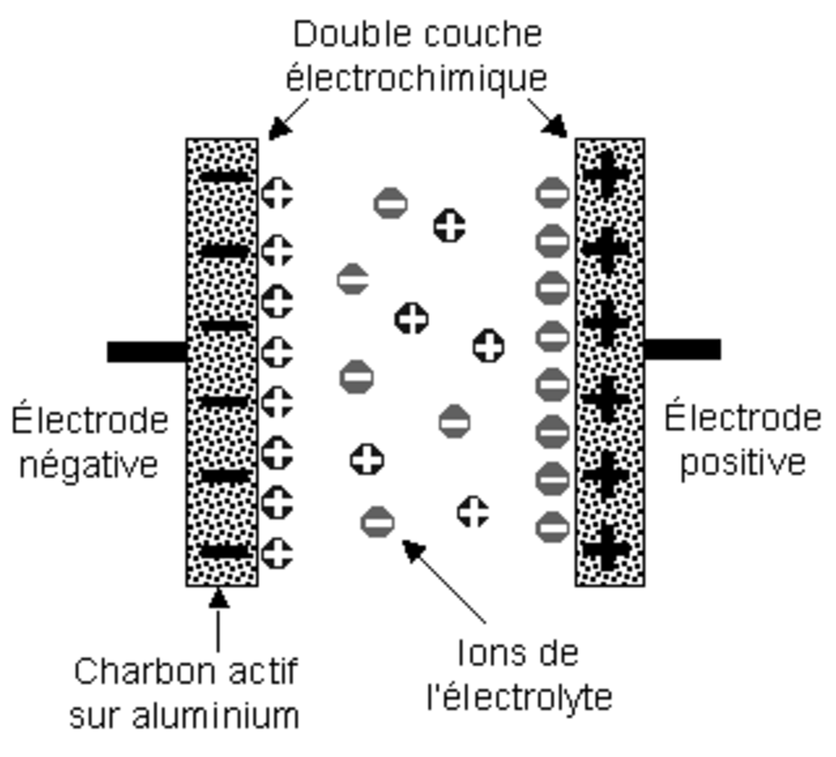 Supercondensateur