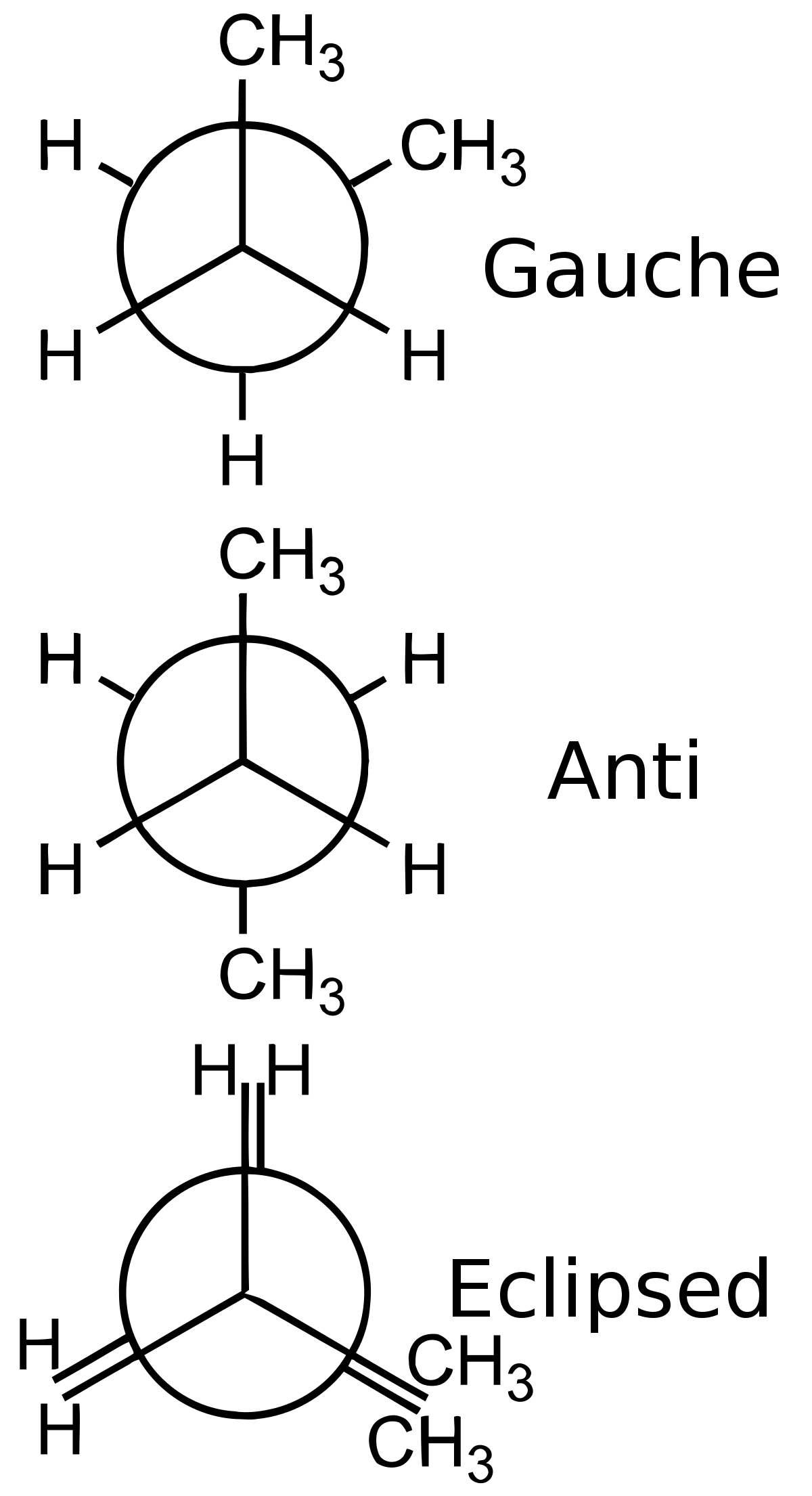 Conformérie