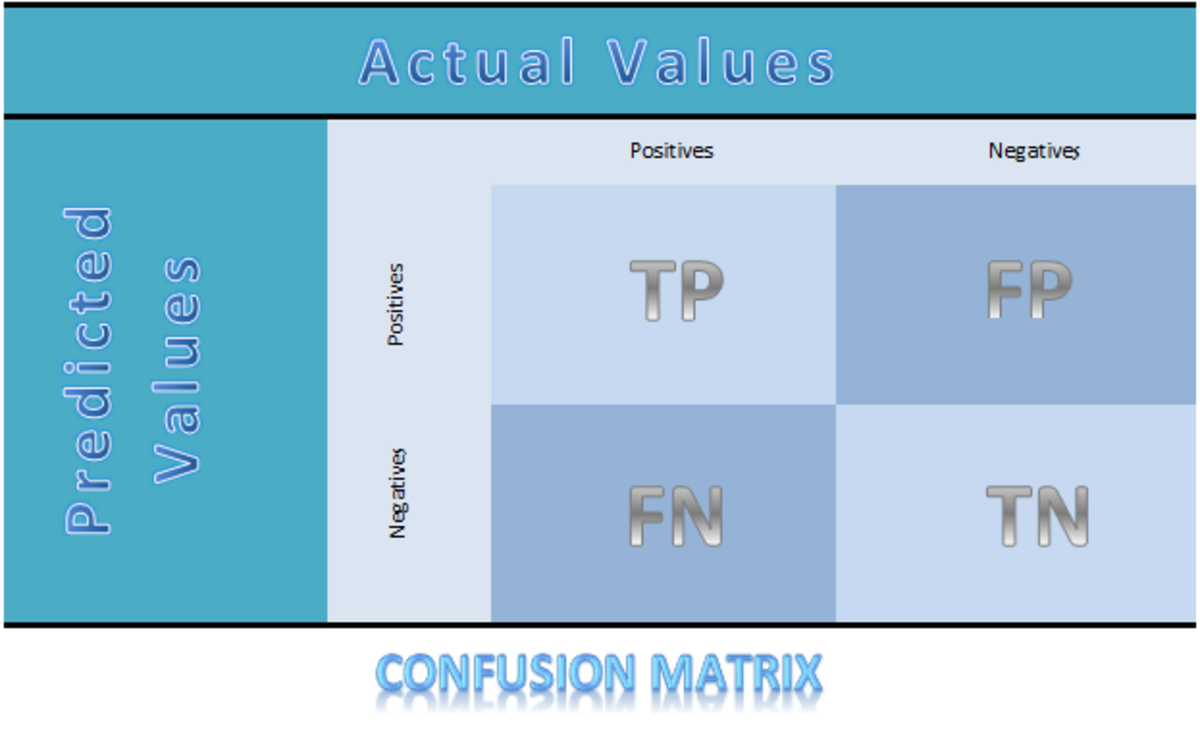 Glossaire du data mining