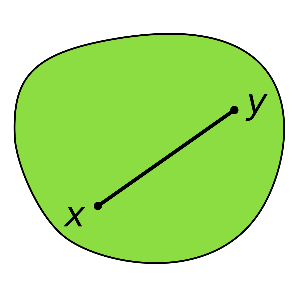 Ensemble convexe