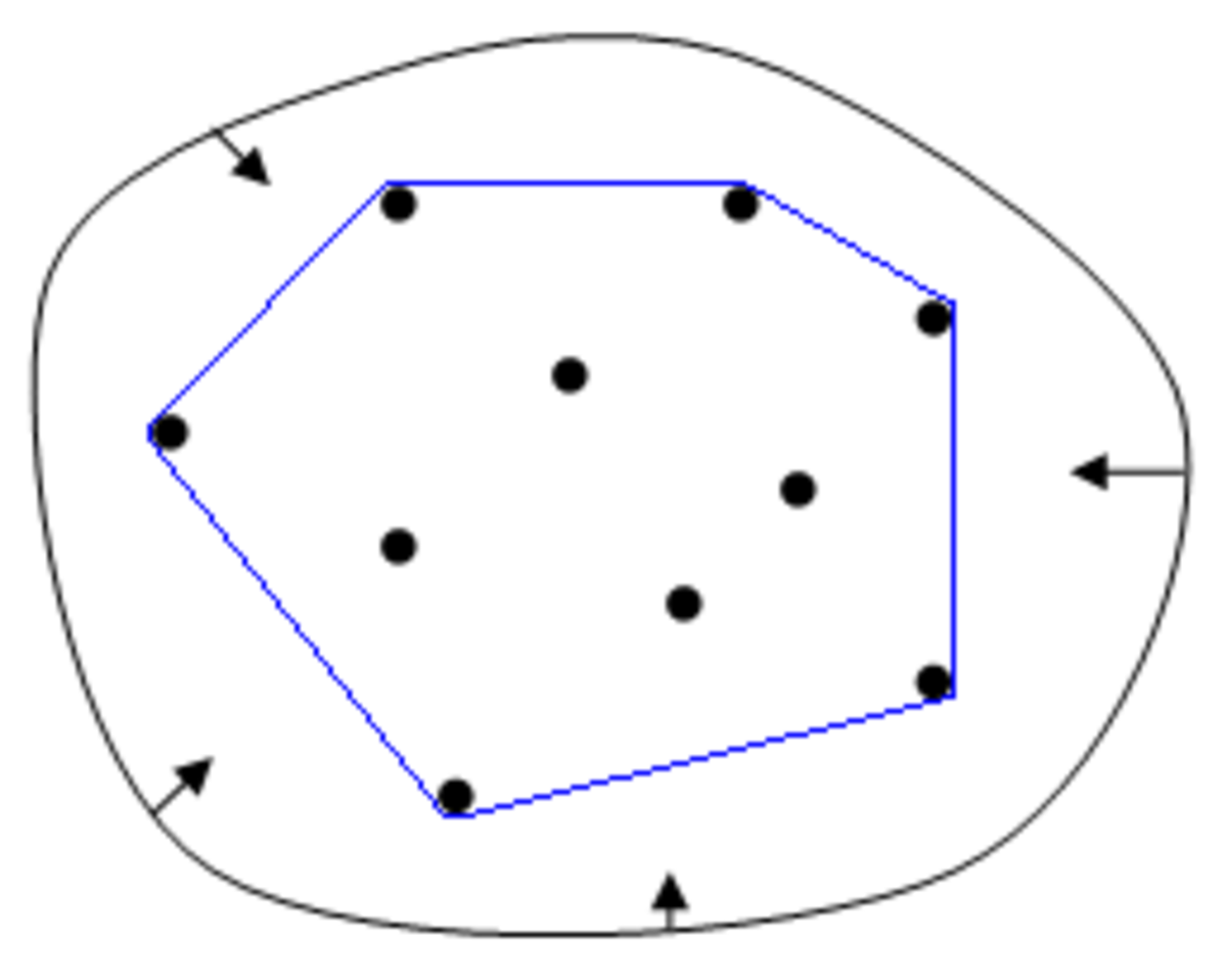 Enveloppe convexe