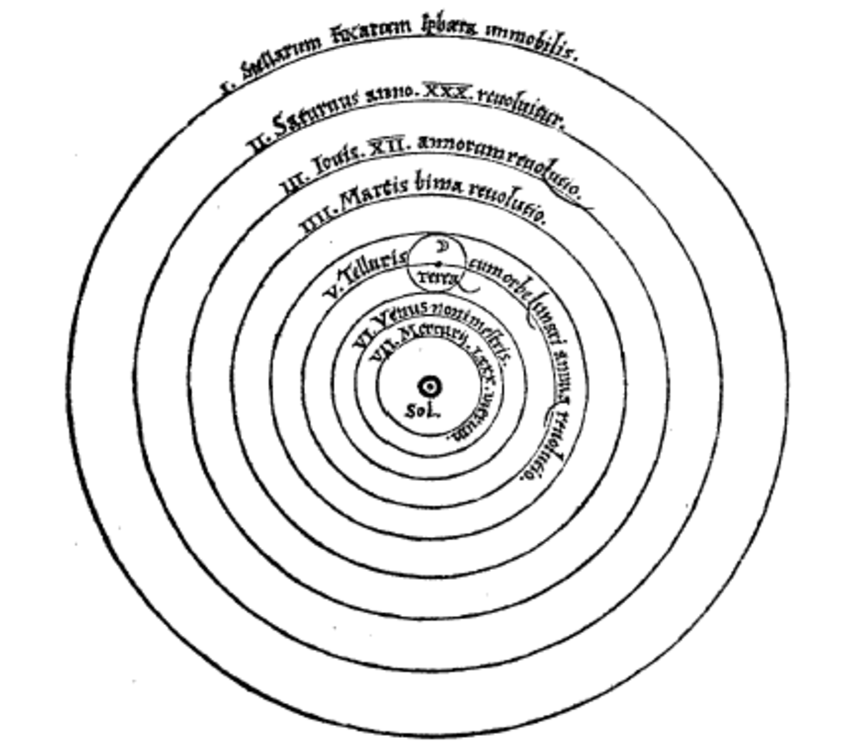Georg Joachim Rheticus