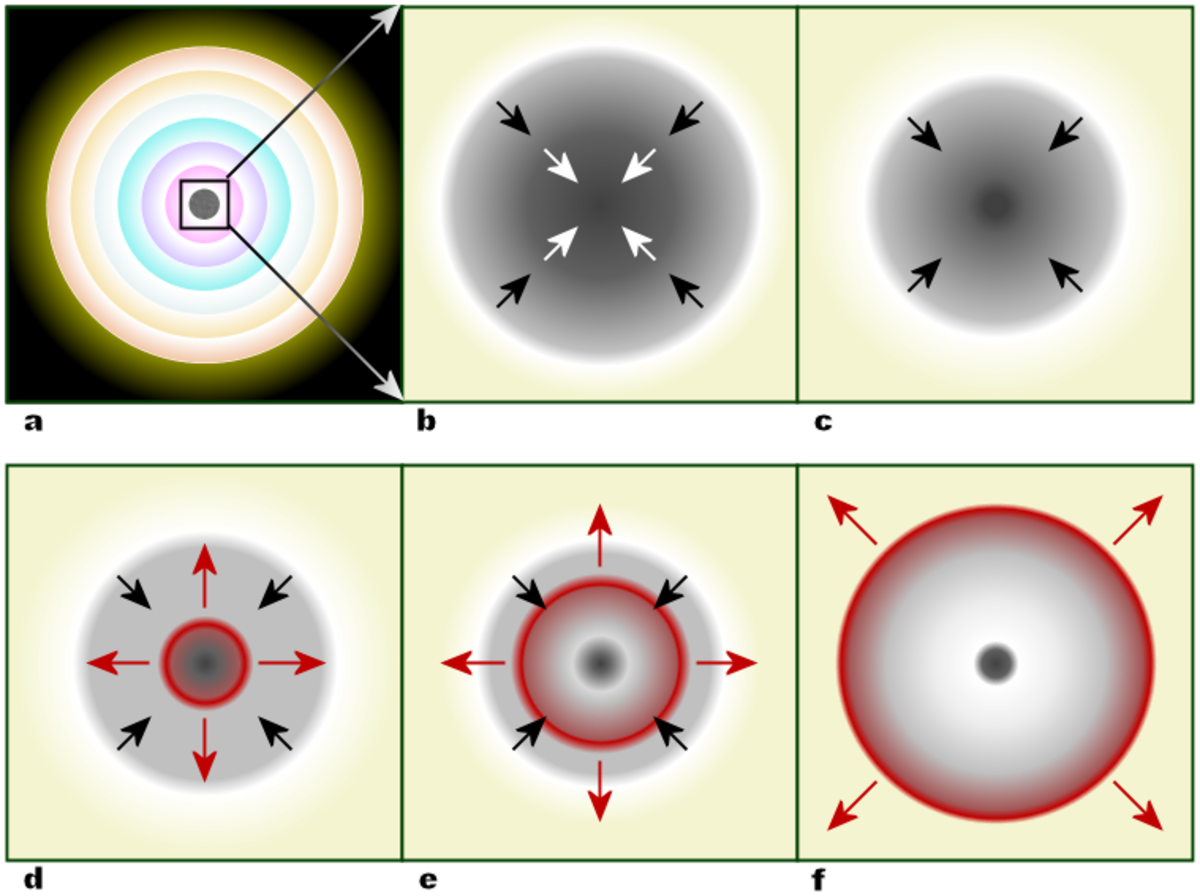 Effondrement gravitationnel