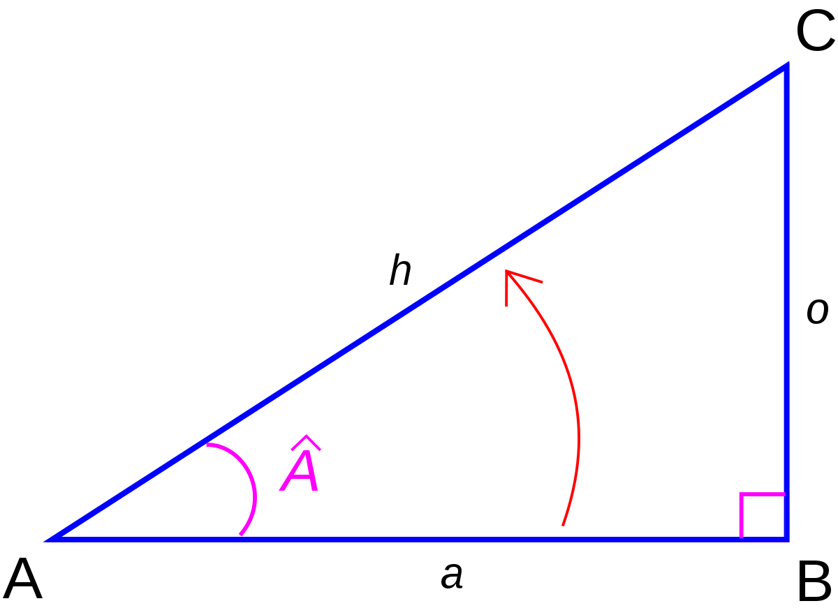 image:cosinus de A.svg