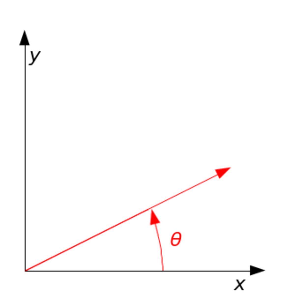 Matrice de rotation