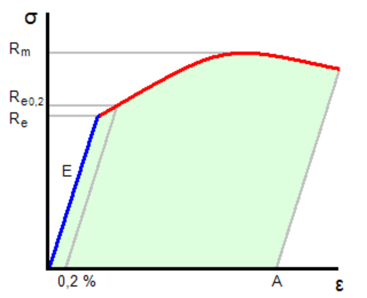 Essai de traction
