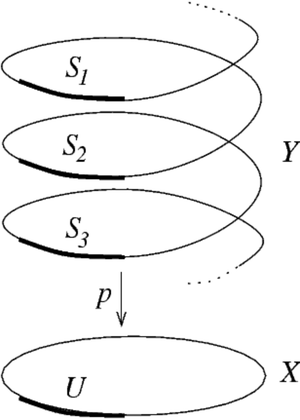 Revêtement (mathématiques)