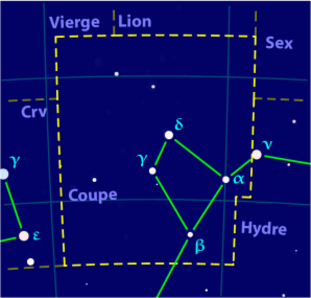 Coupe (constellation)