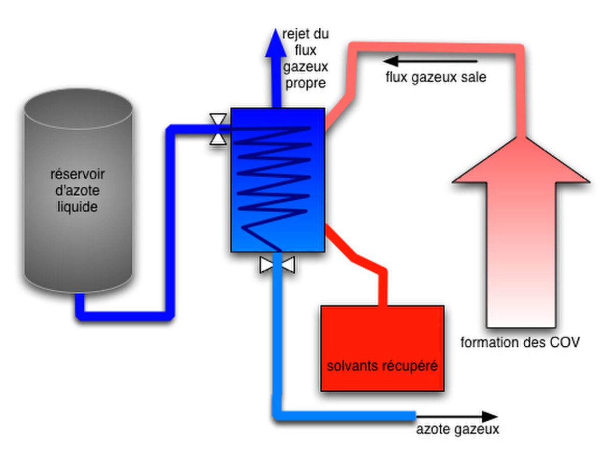 Cryo-condap.jpg