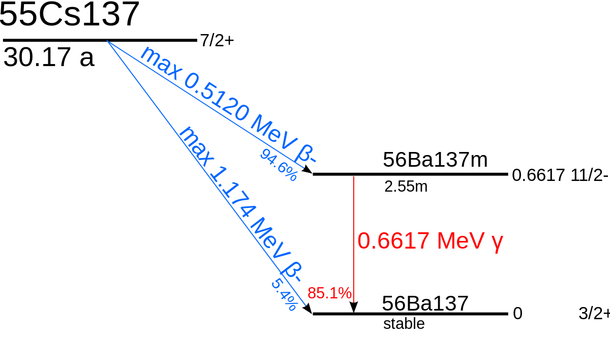 Césium 137