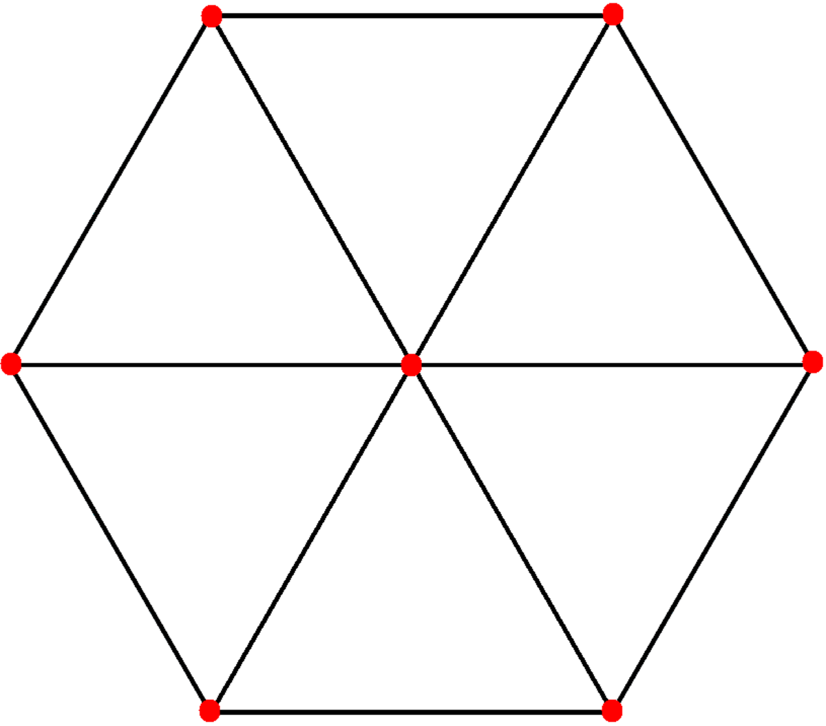 Cube graph ortho vcenter.png