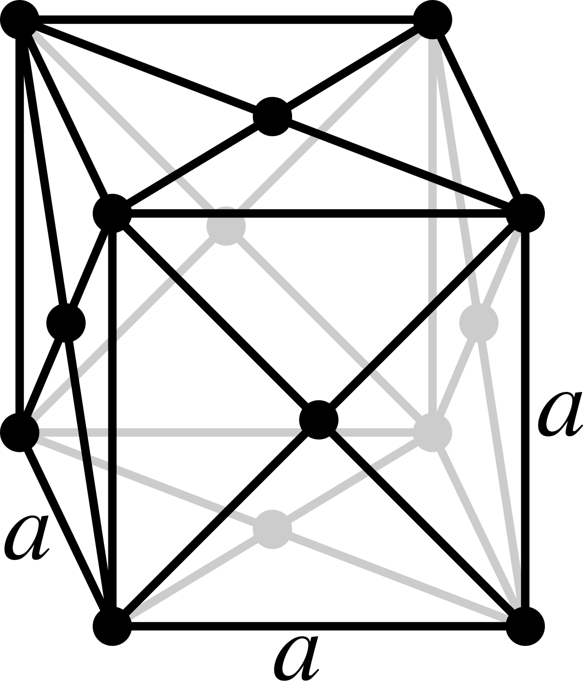 Cubic-face-centered.svg