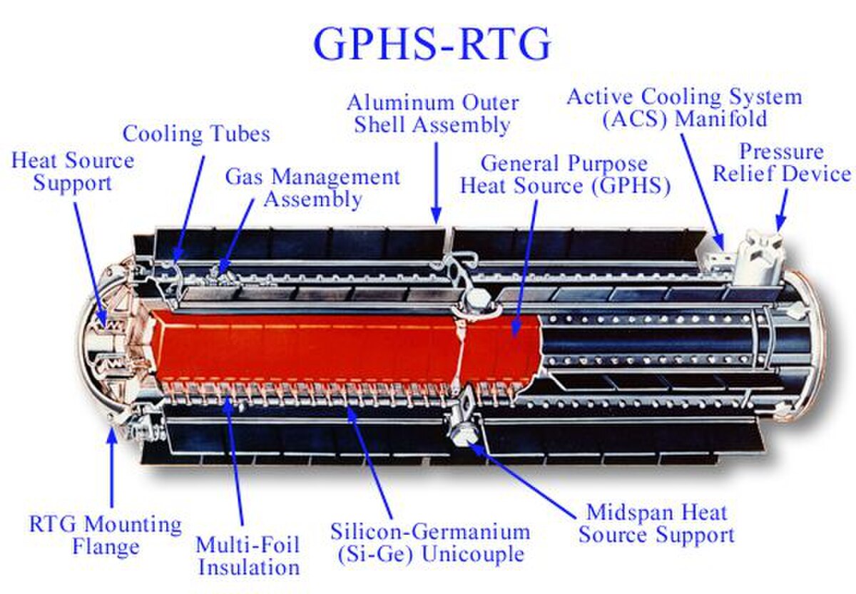 Générateur thermoélectrique à radioisotope