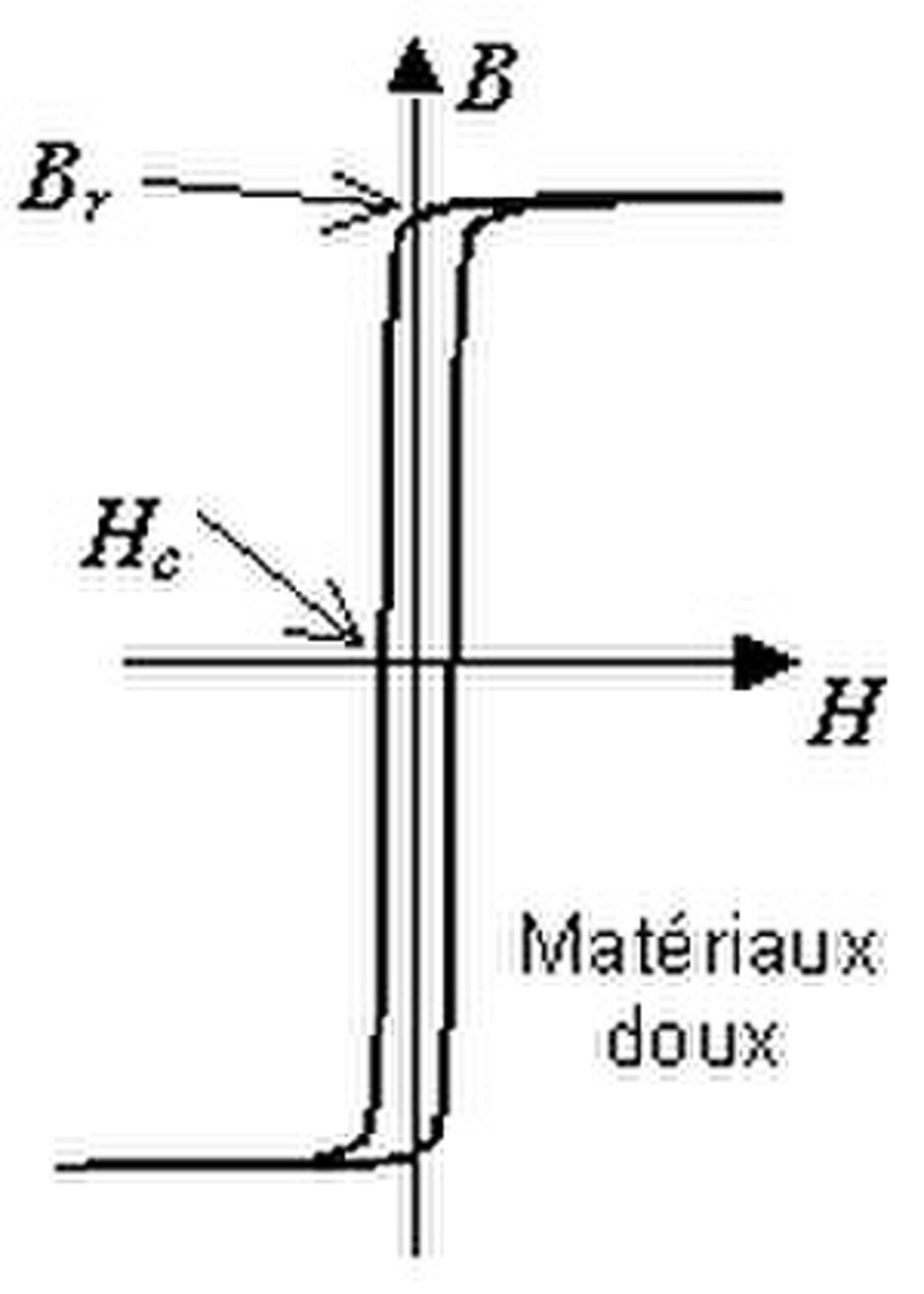 Cycle matériaux doux.jpg