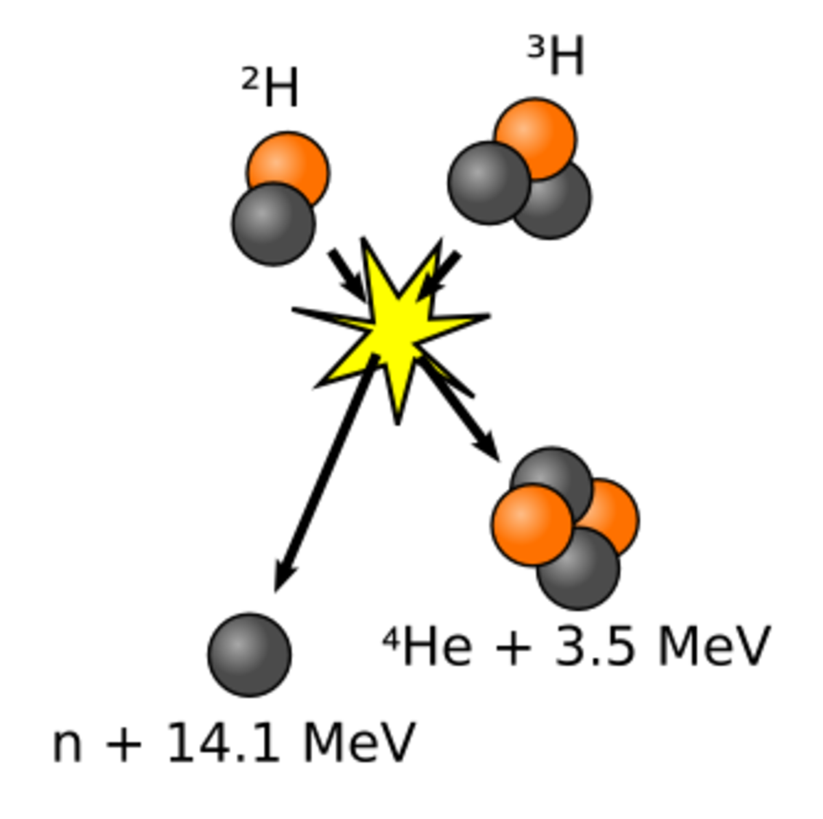 Confinement inertiel par laser