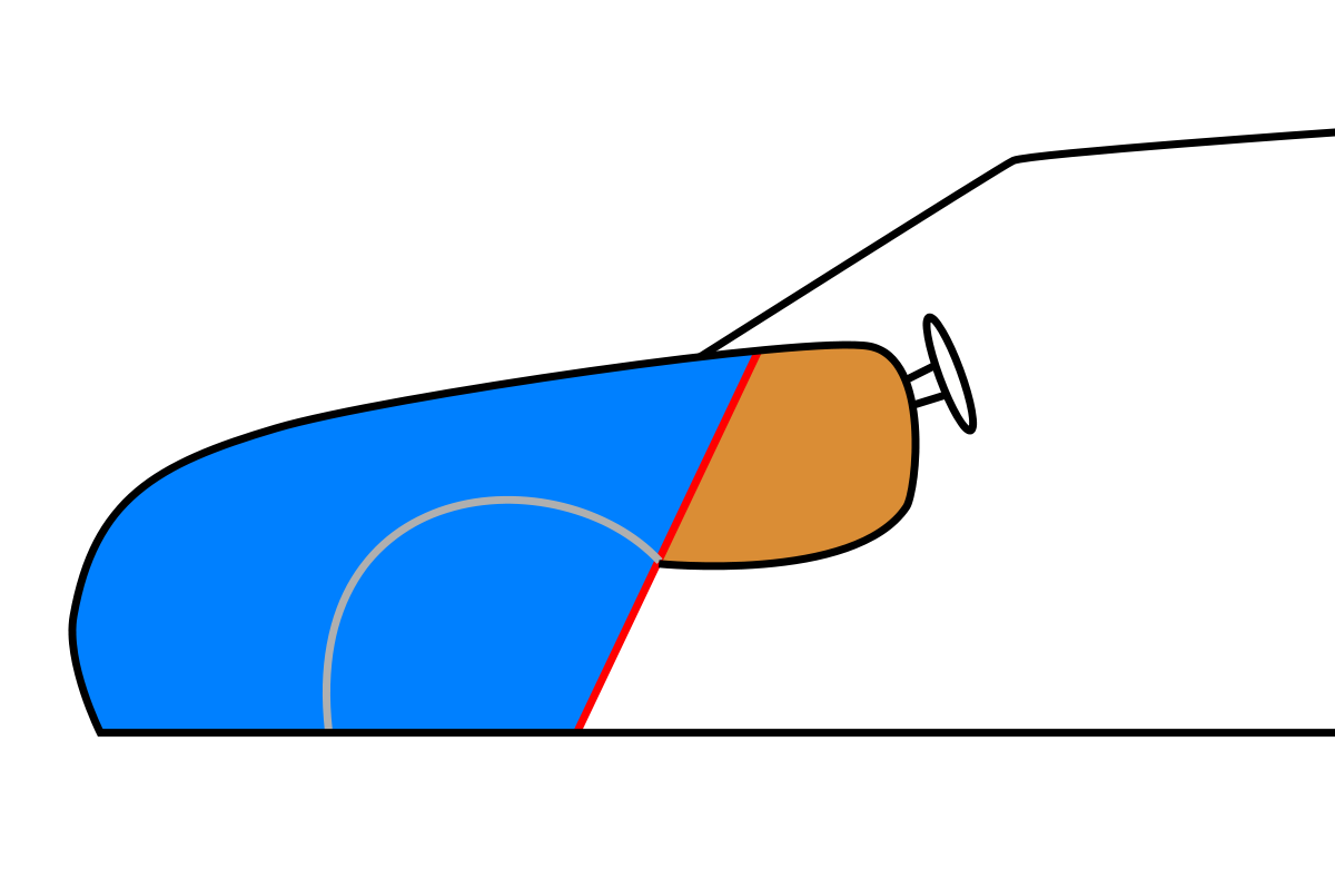 Zone de déformation avant