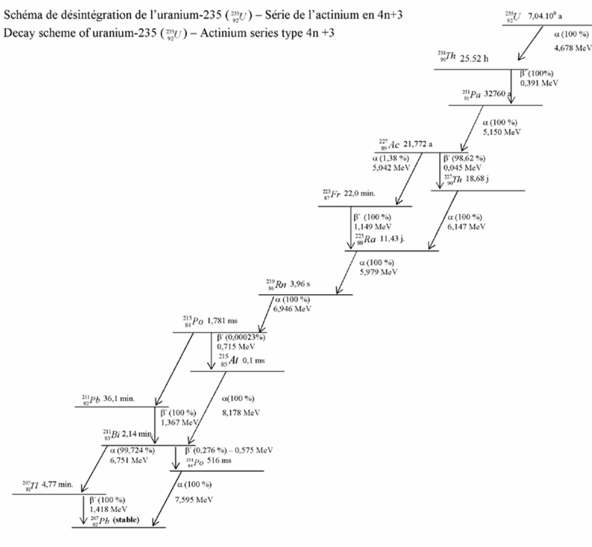 Decay scheme U235.png